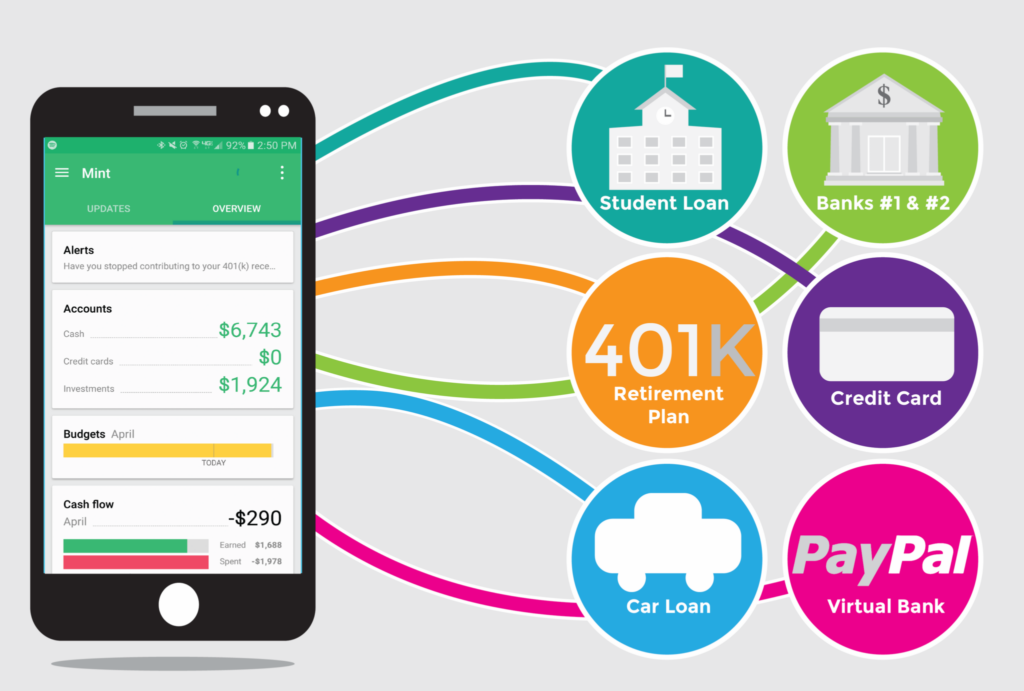 Mint-App-Review